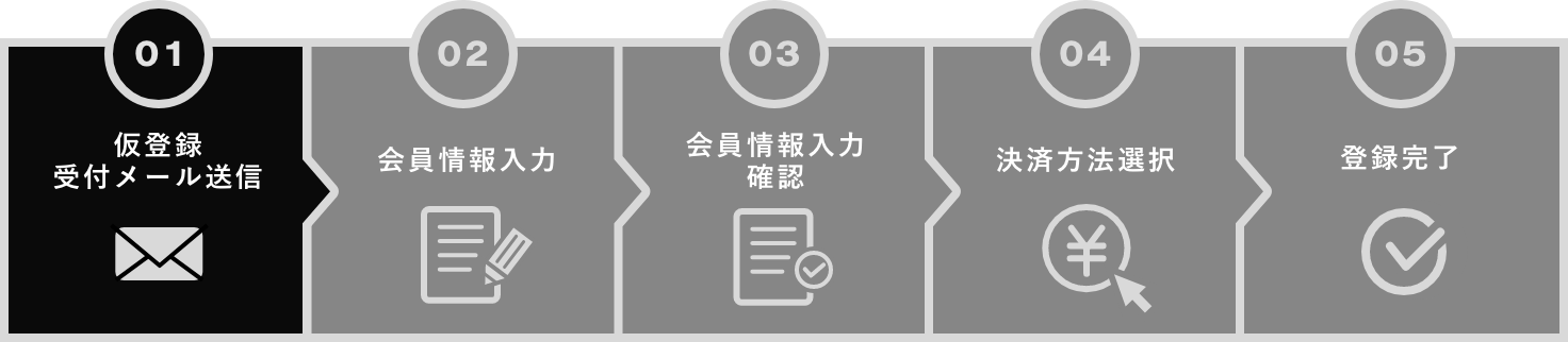 会員登録の流れ